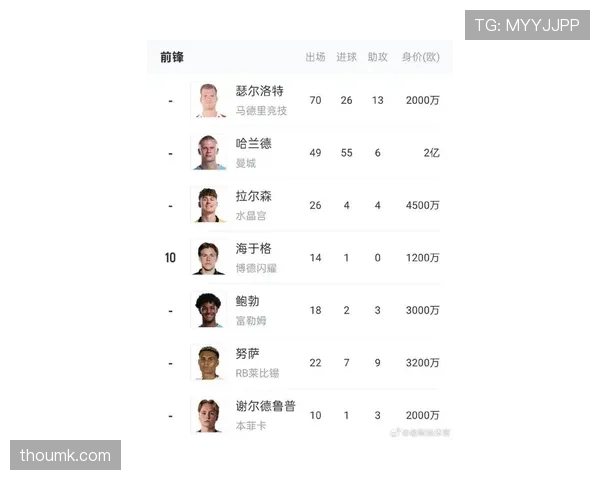 挪威冲击2026世界杯小组赛前景分析：哈兰德领衔能否突围？